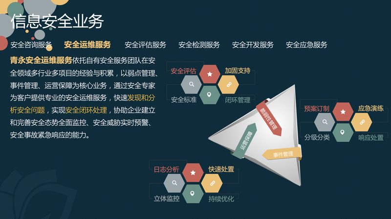 数据中心运维外包服务还涉及对系统性能的优化与故障排除。服务内容可能包括：