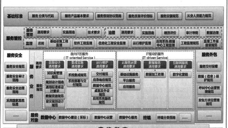企业IT负责人必知：ERP实施资质要求解析