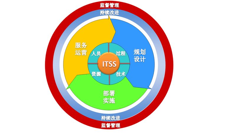 弱电系统集成验收规范GB：揭秘验收标准与关键要点
